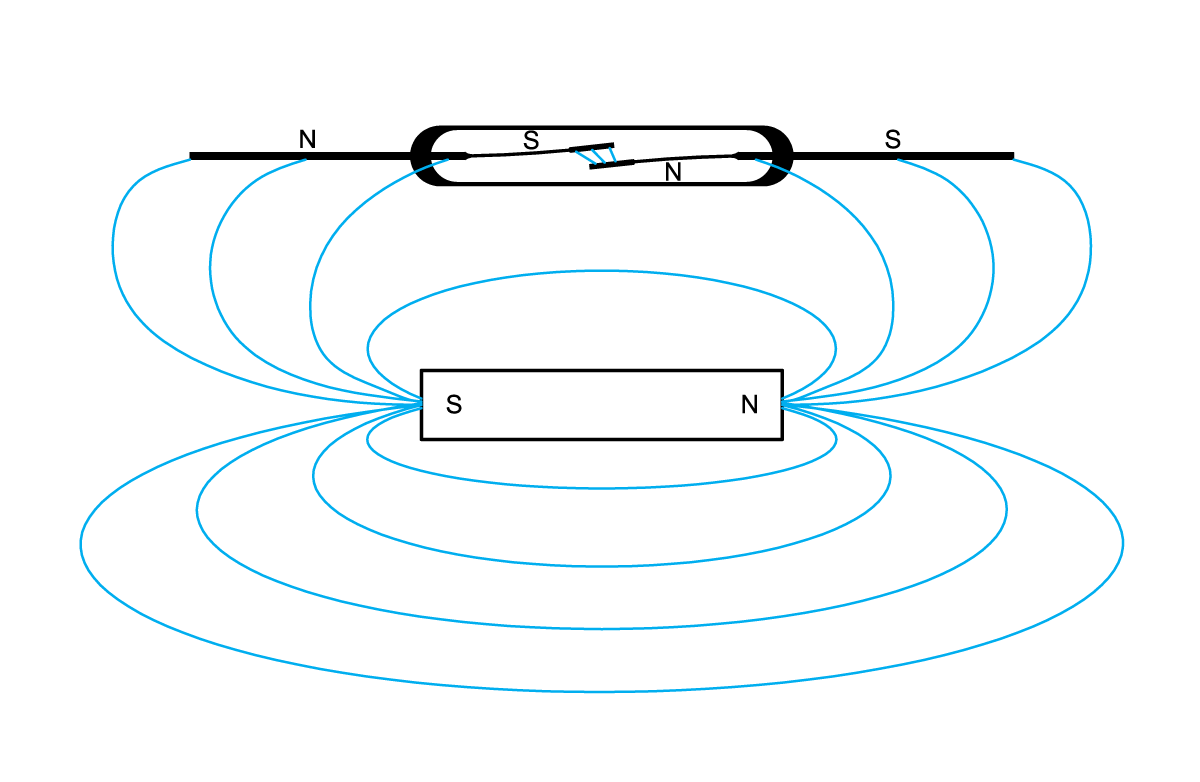 磁相互作用对簧片开关操作的影响